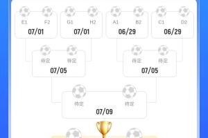 ??劇本安排上？16強(qiáng)潛在對(duì)陣：梅西戰(zhàn)巴黎 拜仁遇藍(lán)軍 皇城大戰(zhàn)