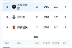 你也不想打歐冠冠軍吧？邁阿密稍后對陣帕爾梅拉斯，勝者避開巴黎