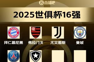 世俱杯16強(qiáng)已出爐6席：B組巴黎、博塔弗戈晉級(jí)，馬競(jìng)出局