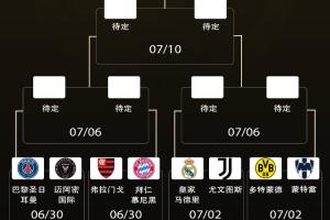 世俱杯16強晉級概率：巴黎曼城國米超80% 皇馬超60% 邁阿密16.84%