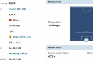 德轉(zhuǎn)：泰山隊門將劉世博租借加盟青島紅獅，租借費約20萬人民幣