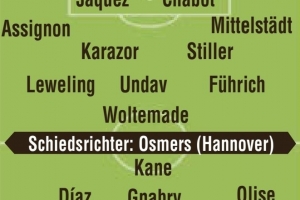 圖片報(bào)預(yù)測拜仁德超杯首發(fā)：凱恩、迪亞斯、若納坦-塔在列