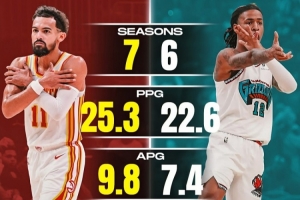 誰更優(yōu)秀？美媒對比特雷-楊和莫蘭特：選一人建隊你會選誰？