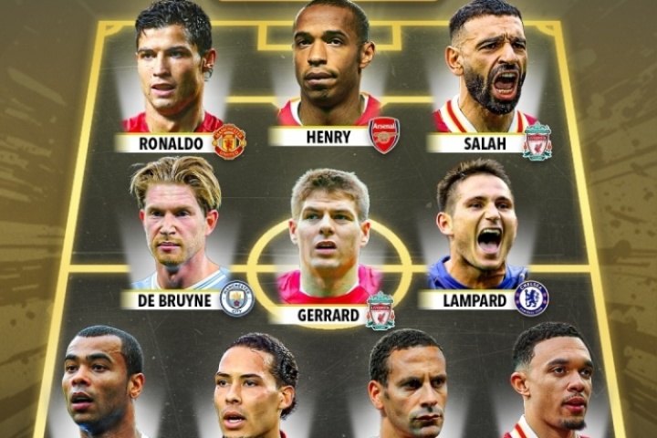 外媒評英超歷史最佳陣：C羅+亨利+薩拉赫三叉戟 利物浦4人曼聯3人