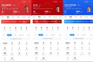 ??埃基蒂克15球9500萬 舍什科13球8500萬 沃爾特馬德12球8500萬