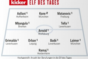 踢球者本輪德甲最佳陣：凱恩領(lǐng)銜，格里馬爾多、萊默爾入選