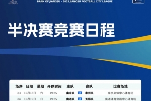 蘇超半決賽日程：10月18日南京隊(duì)vs泰州隊(duì)，19日南通隊(duì)vs無錫隊(duì)