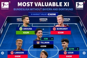 德甲除拜仁多特外身價(jià)最高陣：法鷹5人藥廠2人，斯蒂勒盧克巴在列