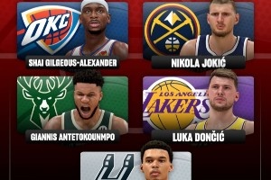 2K預(yù)測(cè)新賽季最佳陣容！一陣均為國(guó)際球員！庫(kù)里二陣 老詹&KD三陣