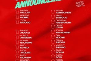 瑞士隊(duì)公布11月世預(yù)賽名單：扎卡、阿坎吉、科貝爾在列