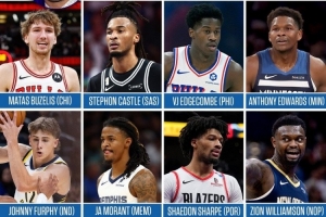 文斯·卡特選2026年扣籃大賽參賽者：華子、莫蘭特、錫安在列