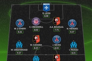 whoscored本輪法甲最佳陣：格林伍德、奧巴梅揚(yáng)領(lǐng)銜，門德斯在列