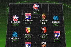 whoscored法甲本輪最佳陣：托萬(wàn)領(lǐng)銜，格林伍德、穆尼耶在列