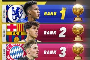 2026金童獎(jiǎng)排名預(yù)測(cè)：埃斯特旺居首，庫巴西、卡爾分列二三