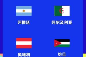 ??機構測算：阿根廷所在J組為實力最強小組，法國所在I組第二