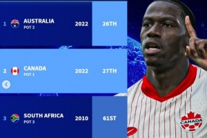 德轉(zhuǎn)預(yù)測世界杯理論最弱小組：澳大利亞、加拿大、南非、新西蘭