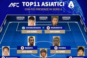 意甲出場最多的亞洲球員11人陣：中田英壽、長友佑都、奧代羅在列