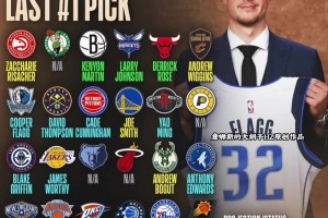 聯(lián)盟每支球隊(duì)最后一次獲得的狀元簽所選球員 有6隊(duì)從未獲得