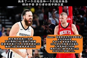 特納平替？灰熊將赫夫交易至步行者隨后簽下蘭代爾