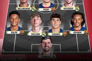 姆巴佩亞馬爾vs哈蘭德薩拉赫！西甲全明星vs英超全明星誰更強