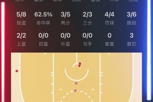 東方約基奇??楊瀚森主場首秀全場爆轟16分4板1助3帽！??！